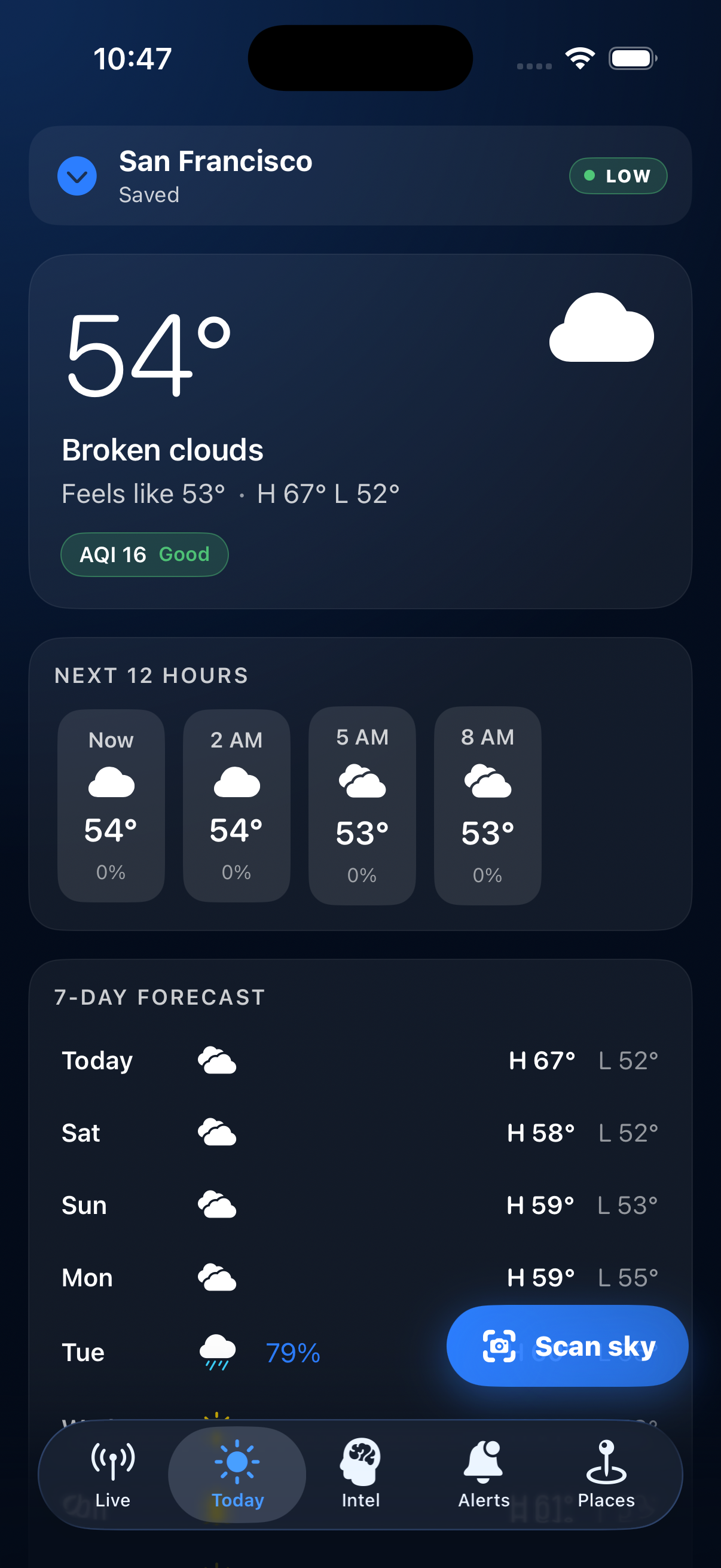 The Today tab showing current conditions for San Francisco